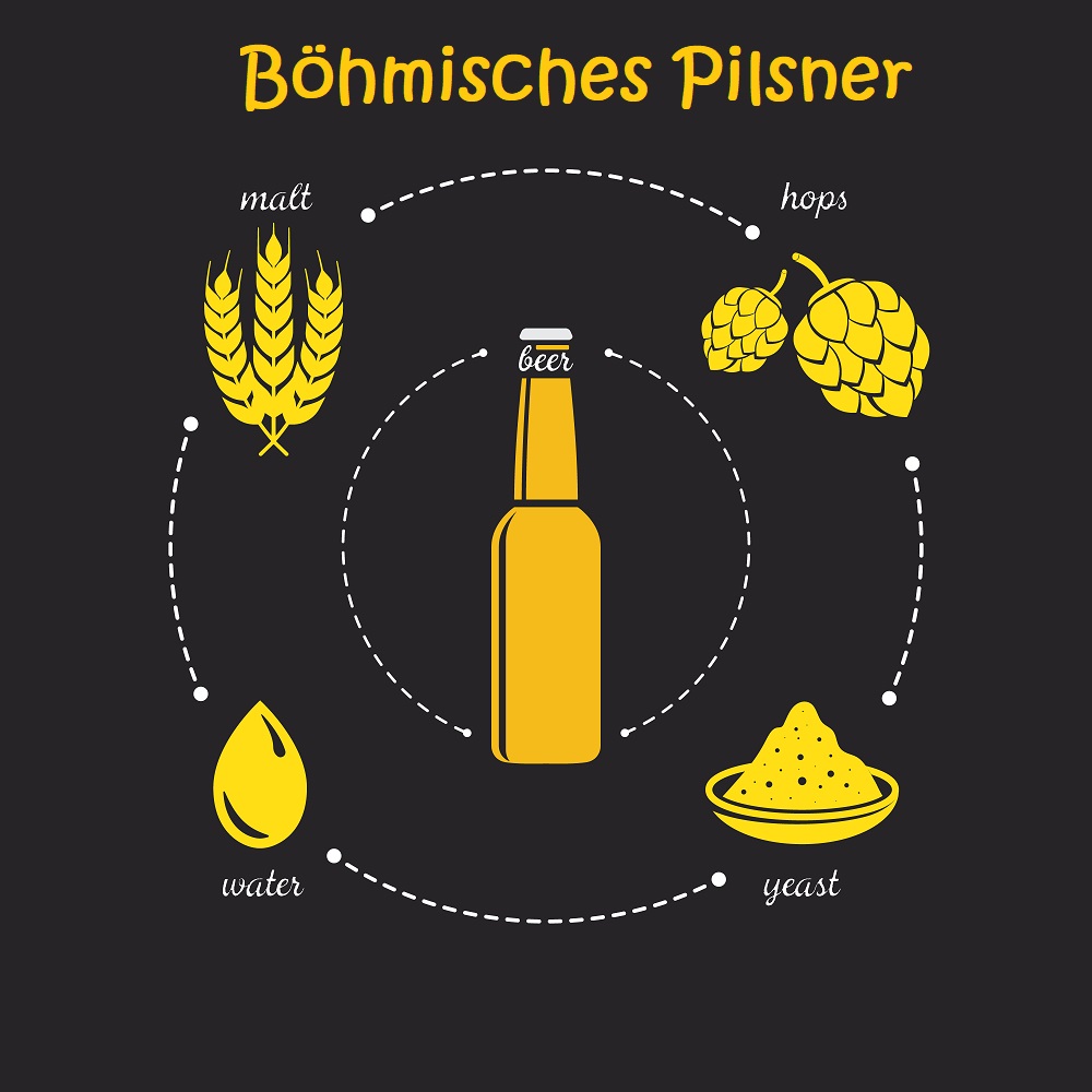 Malzpaket  "Böhmisches Pilsner" (Rezept November#2016)