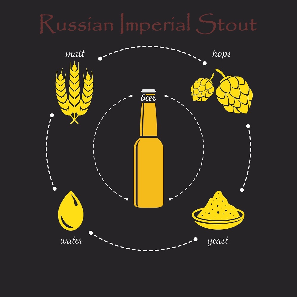 Malzpaket Hausmarke "Russian Imperial Stout"