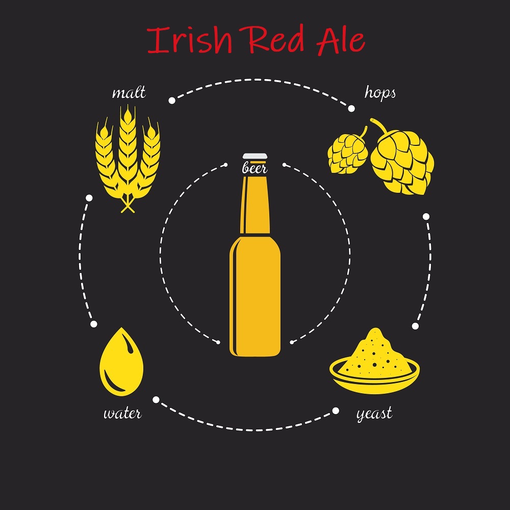 Malzpaket Hausmarke "Irish Red Ale"