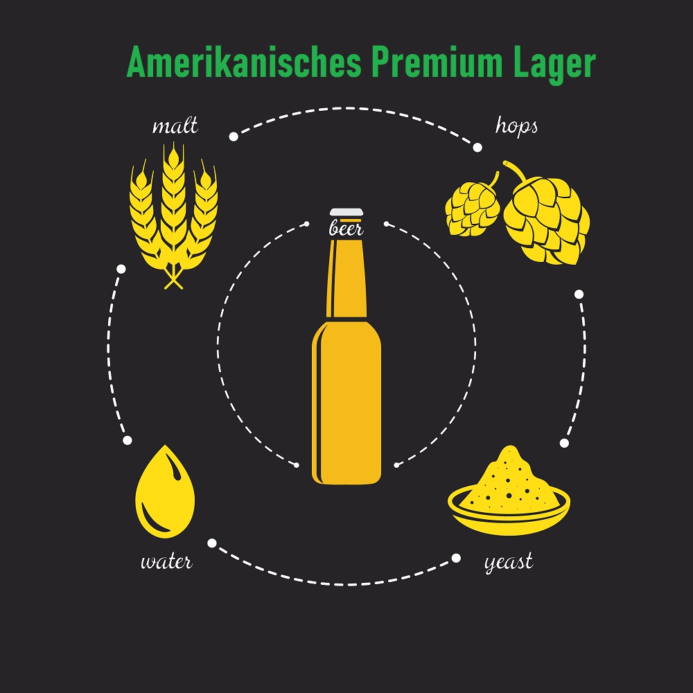 Malzpaket  "Amerikanisches Premium Lager" (Rezept Dezember#2016)