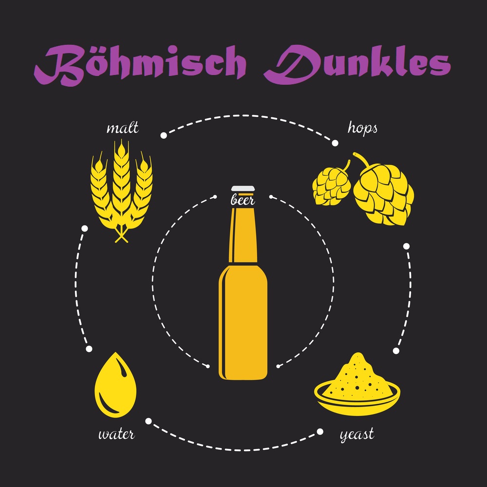 Malzpaket "Böhmisch-Dunkles" (Rezept Februar #2017)