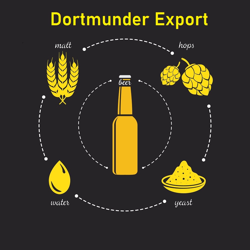 Malzpaket Hausmarke " Dortmunder Export"