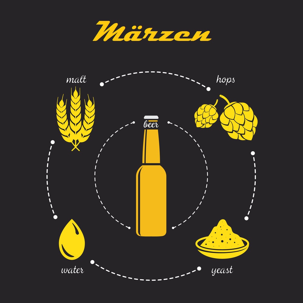 Malzpaket Märzen "Oktoberfest"