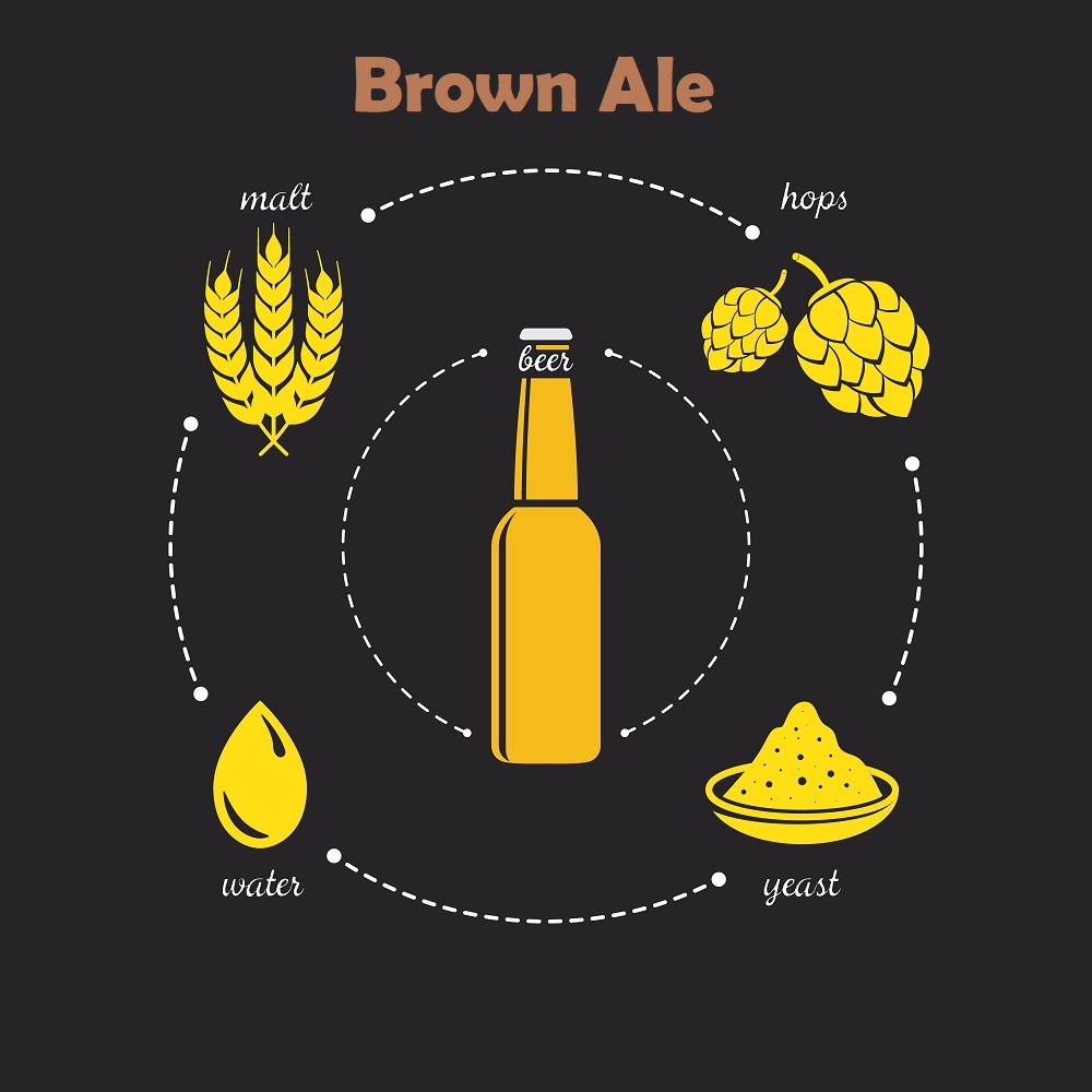 Malzpaket Hausmarke "Brown Ale"
