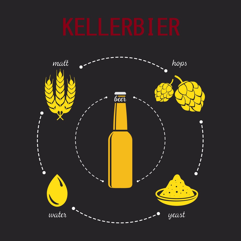 Malzpaket  "Kellerbier" (Rezept März #2017)