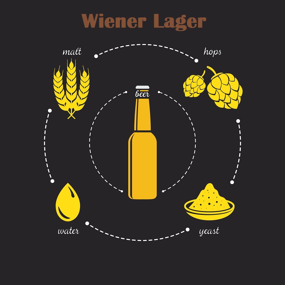 Malzpaket "Wiener Lager"